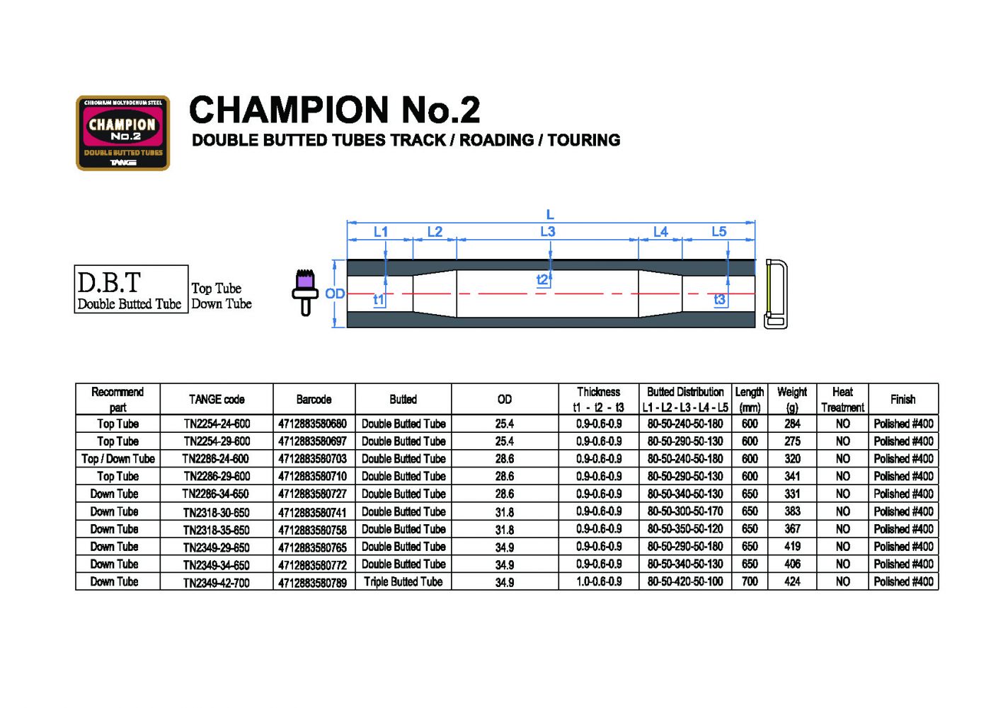 CHAMPION No.2 CHAMPION No.2