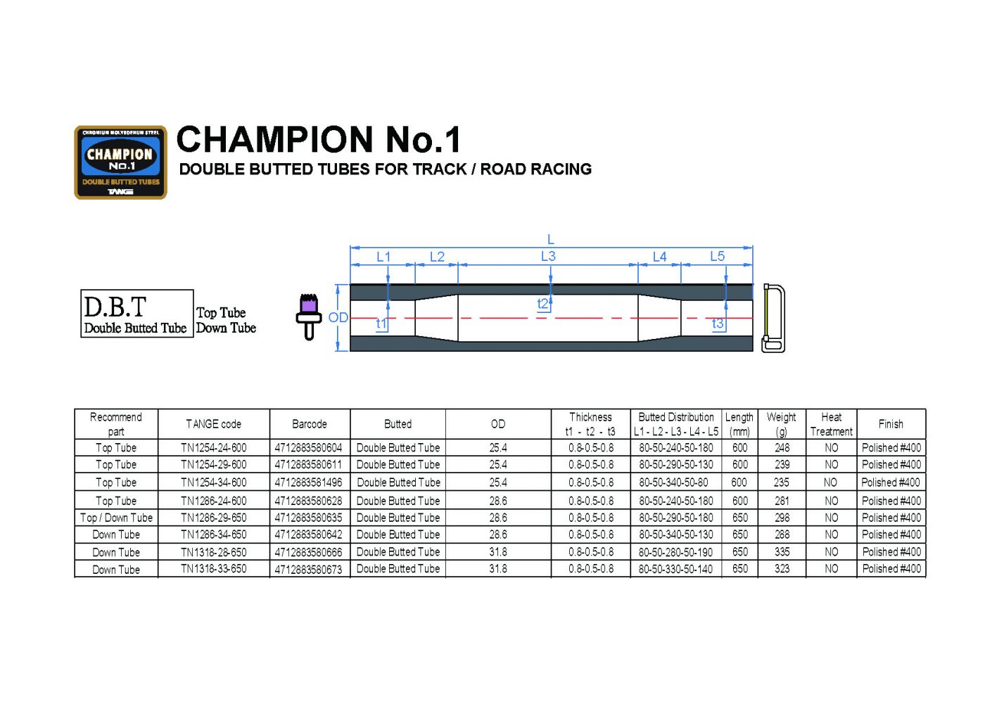 CHAMPION No.1 CHAMPION No.1