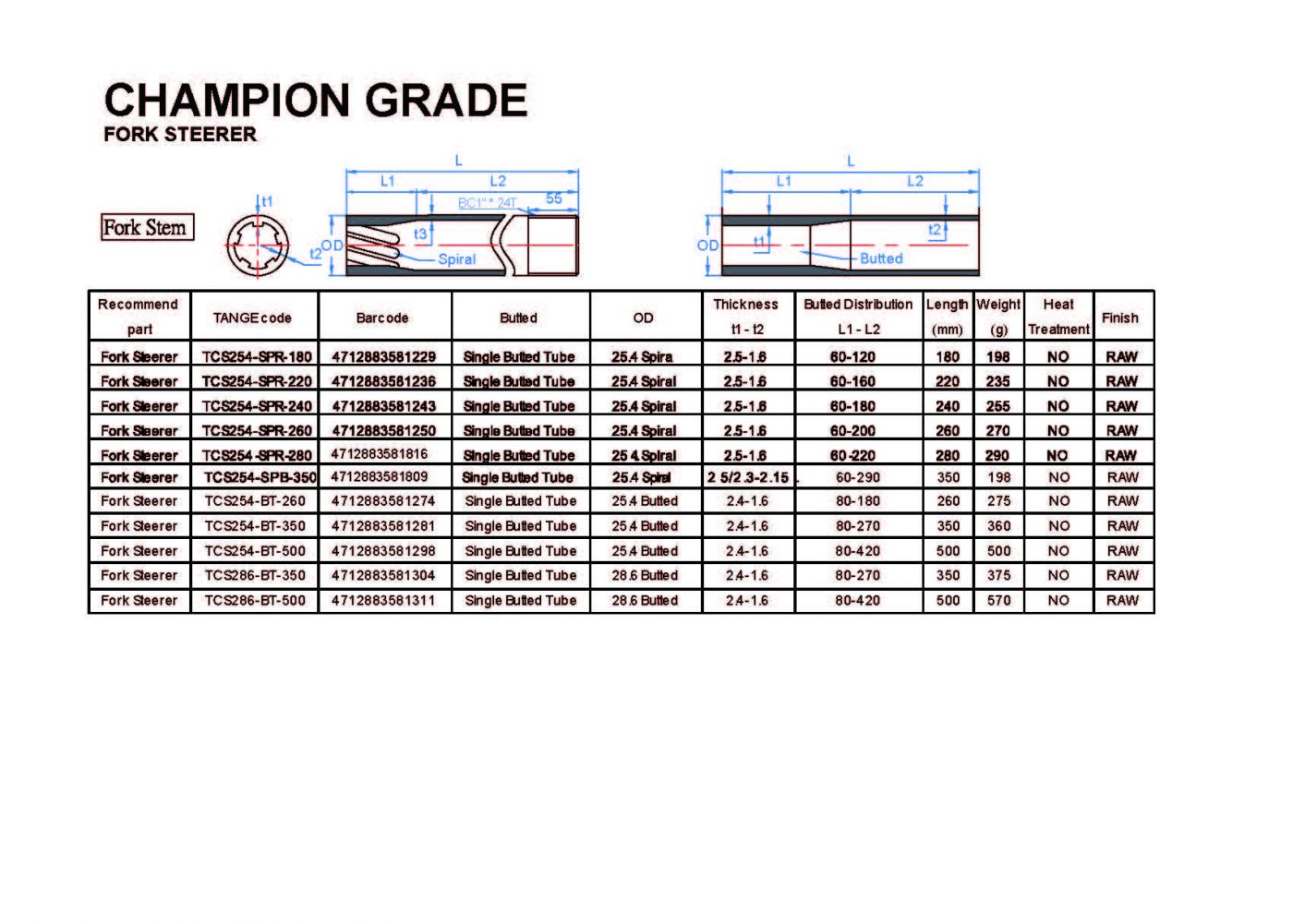 CHAMPION GRADE CHAMPION GRADE