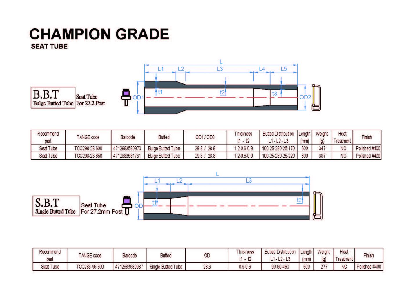 CHAMPION GRADE CHAMPION GRADE