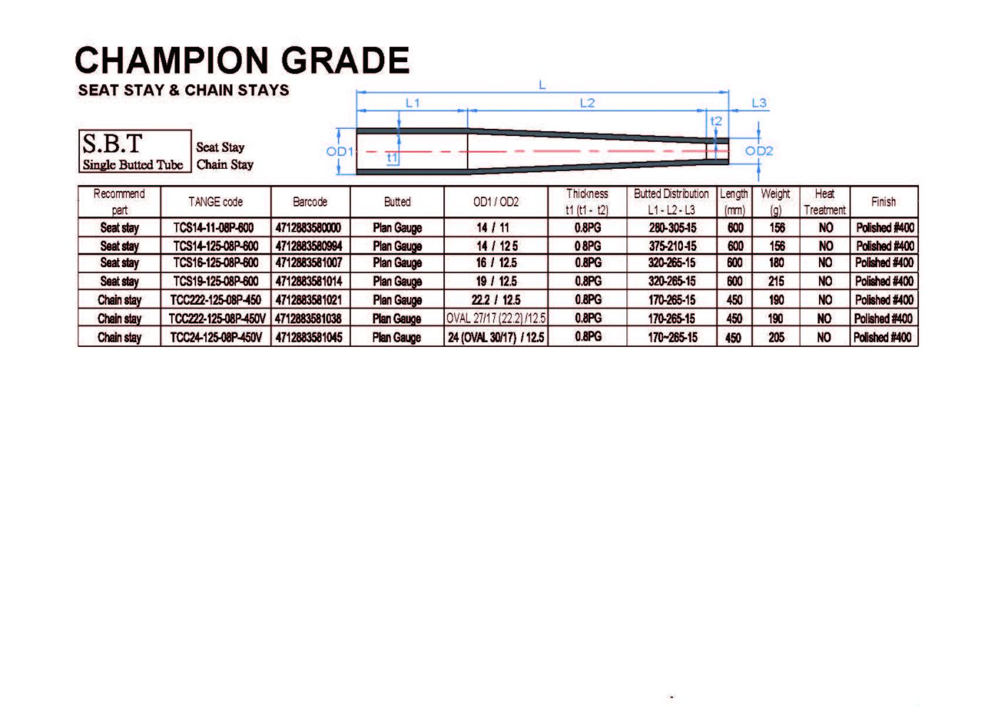 CHAMPION GRADE CHAMPION GRADE