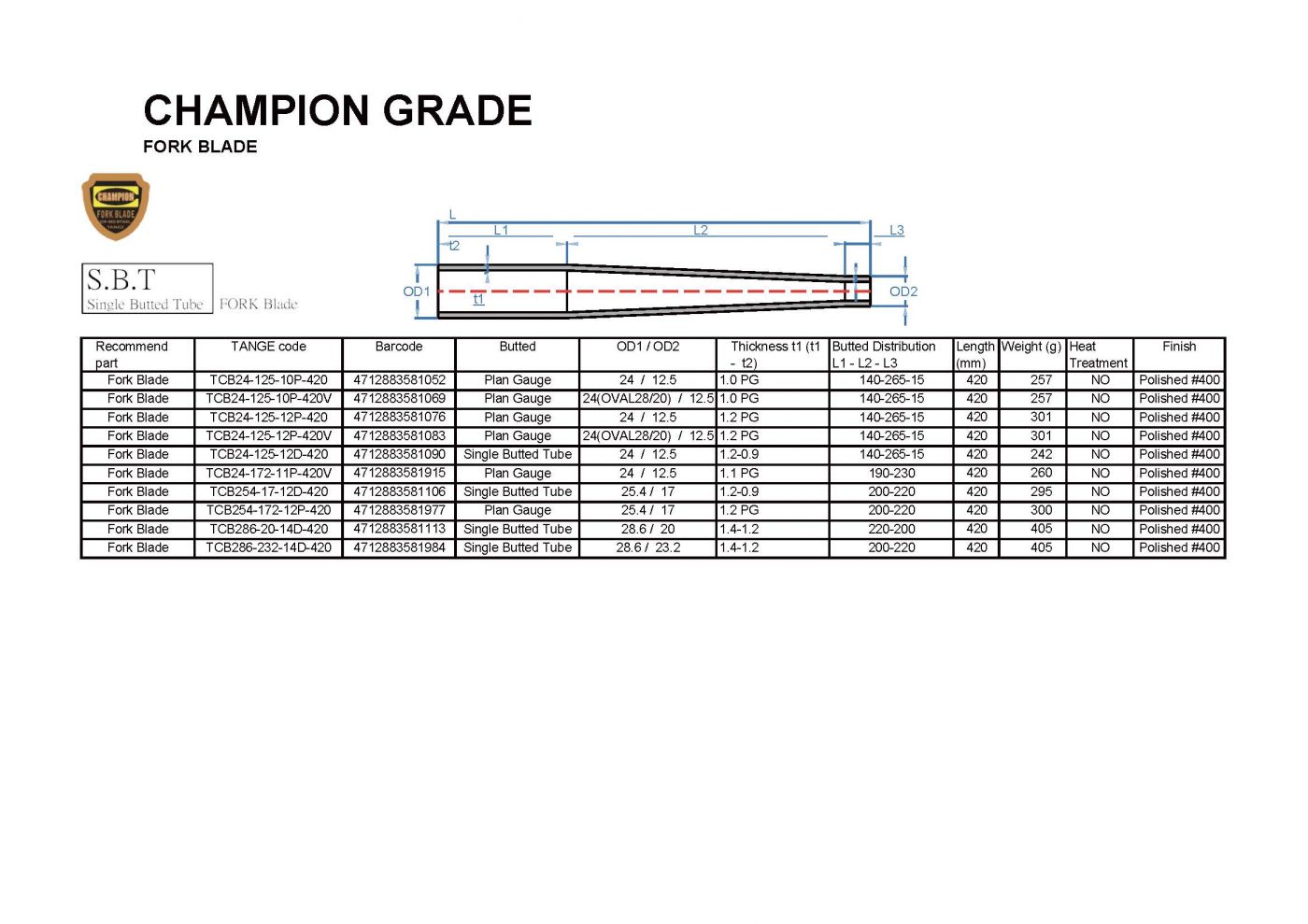 CHAMPION GRADE CHAMPION GRADE