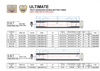 ULTIMATE ULTIMATE